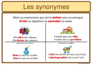 affiche net synonymes